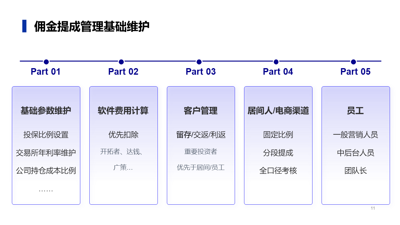 幻灯片11