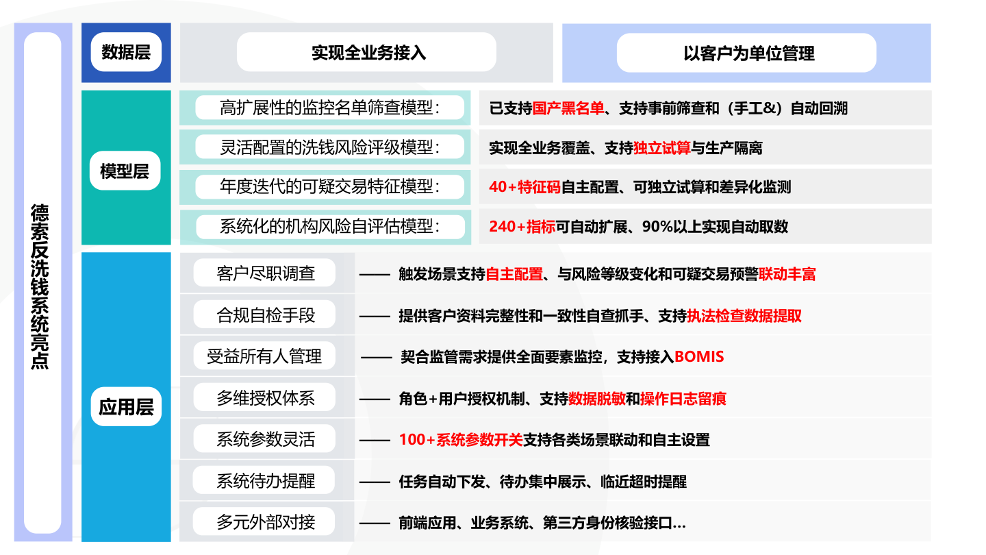 幻灯片12
