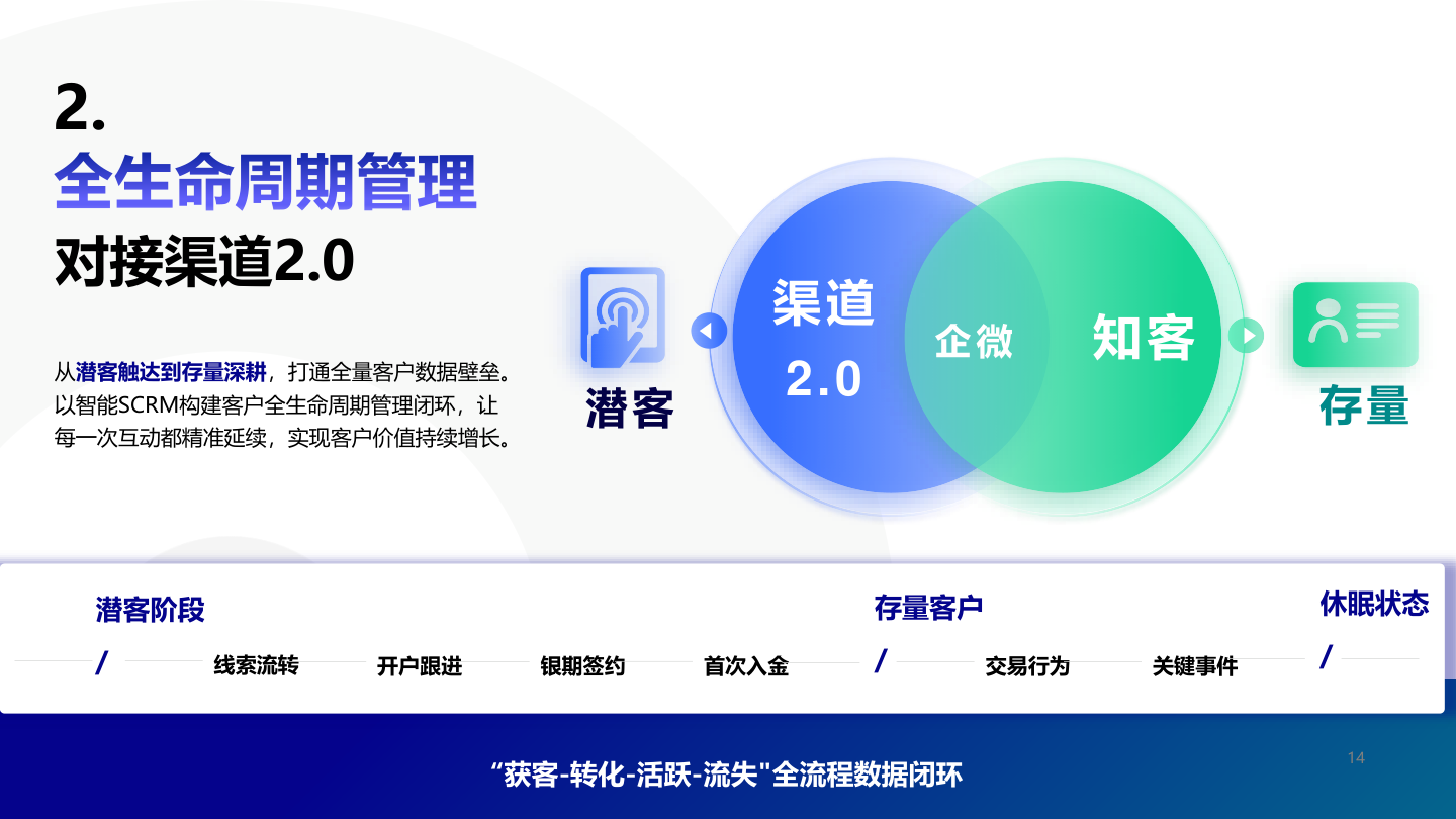 幻灯片14