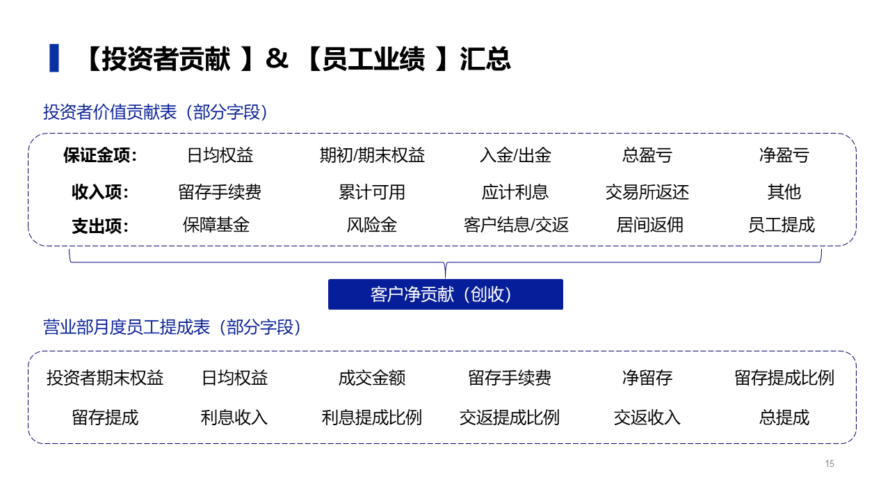 幻灯片15