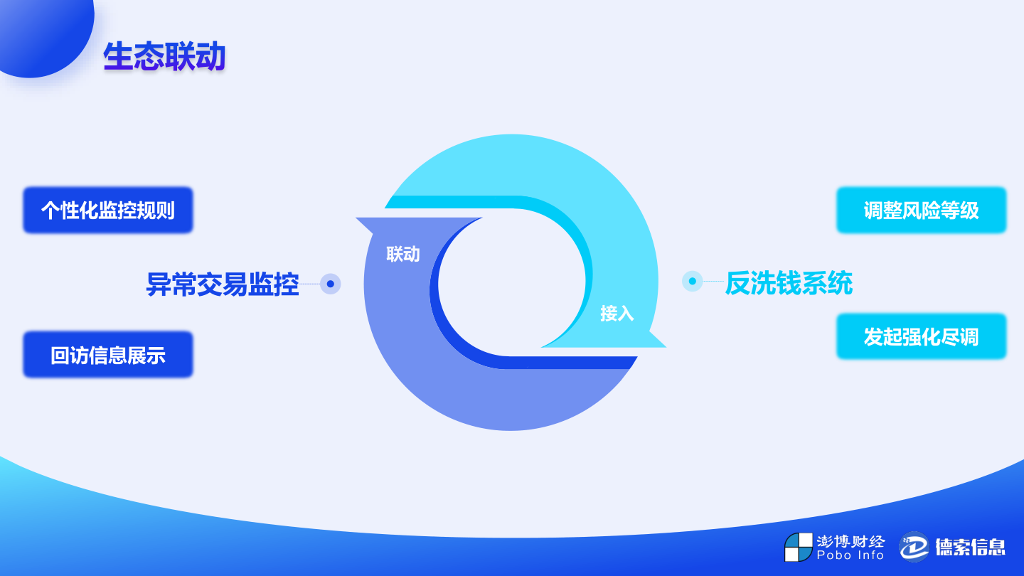 幻灯片15