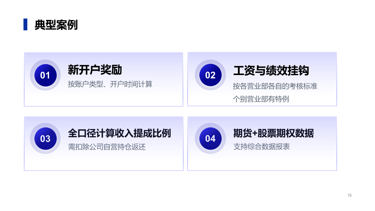 幻灯片16