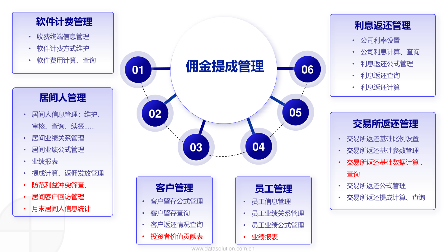 幻灯片16
