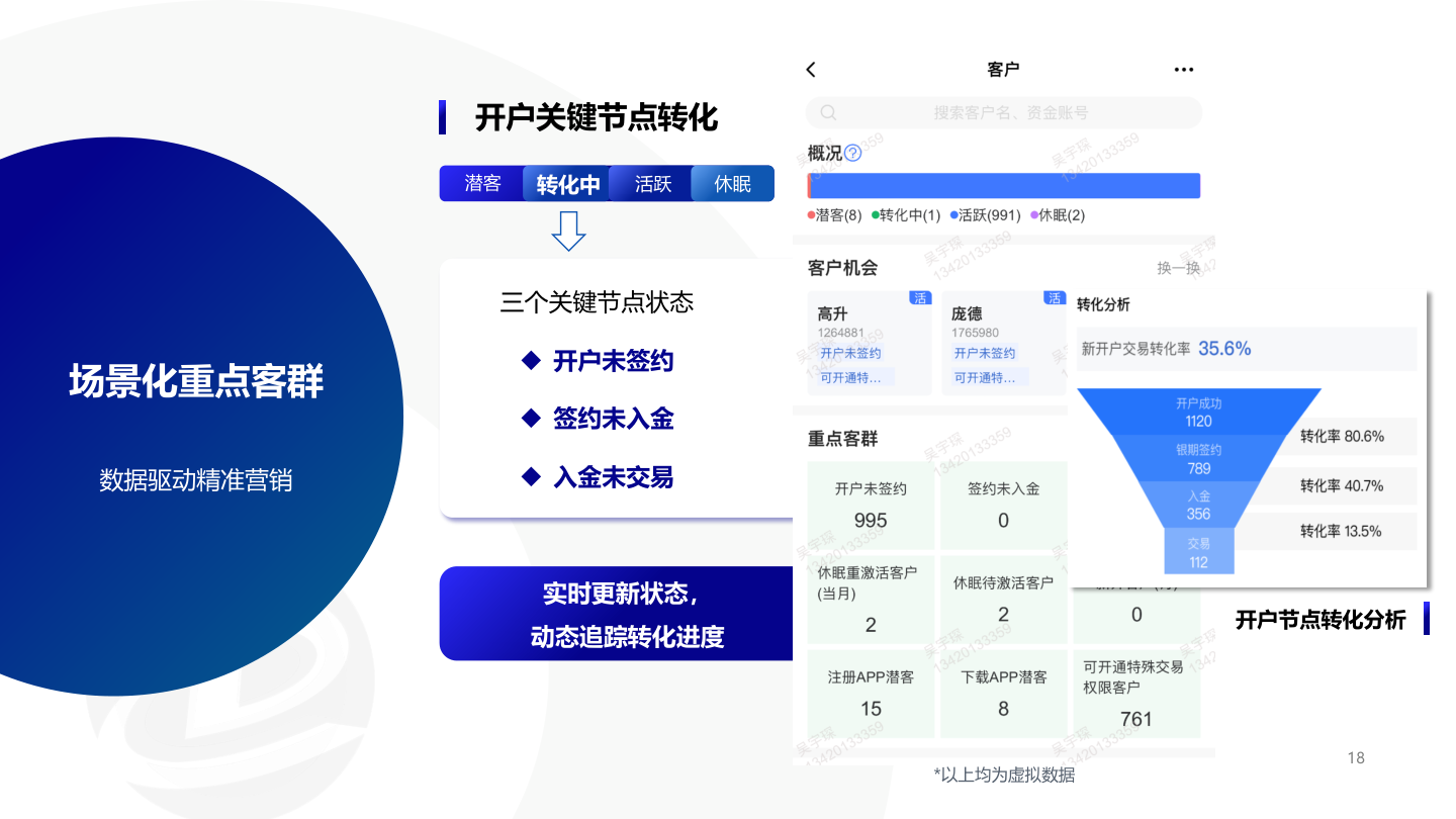 幻灯片18