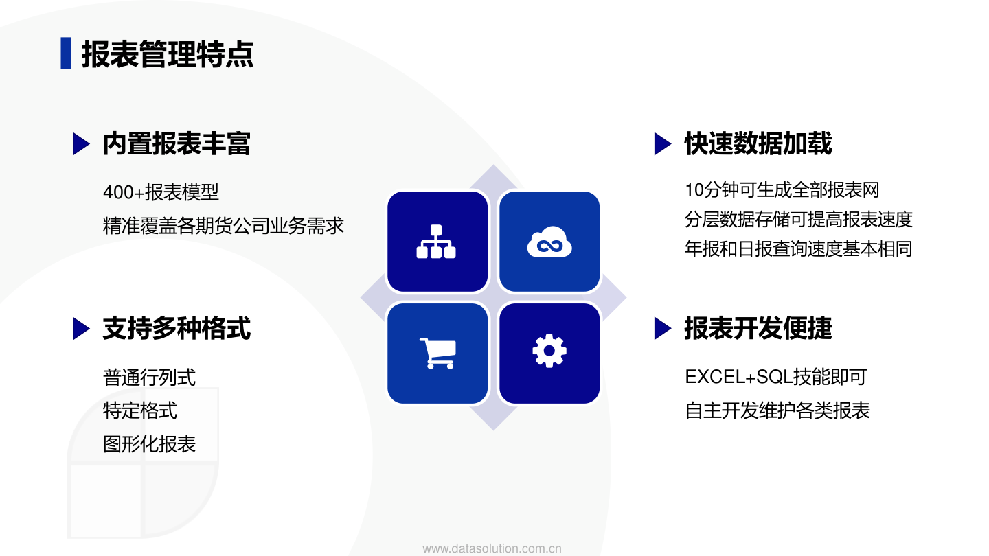 幻灯片18