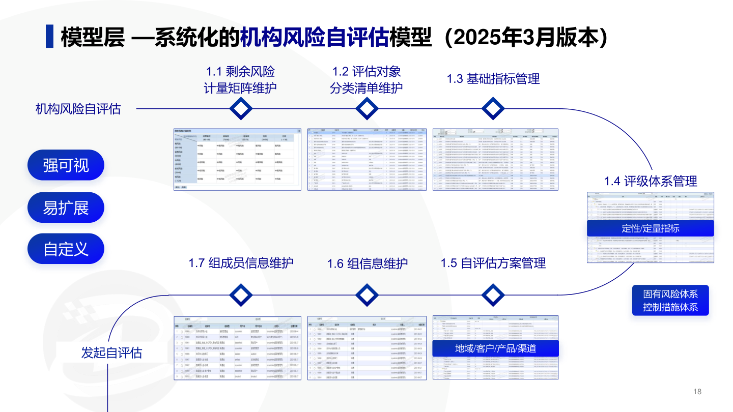 幻灯片18