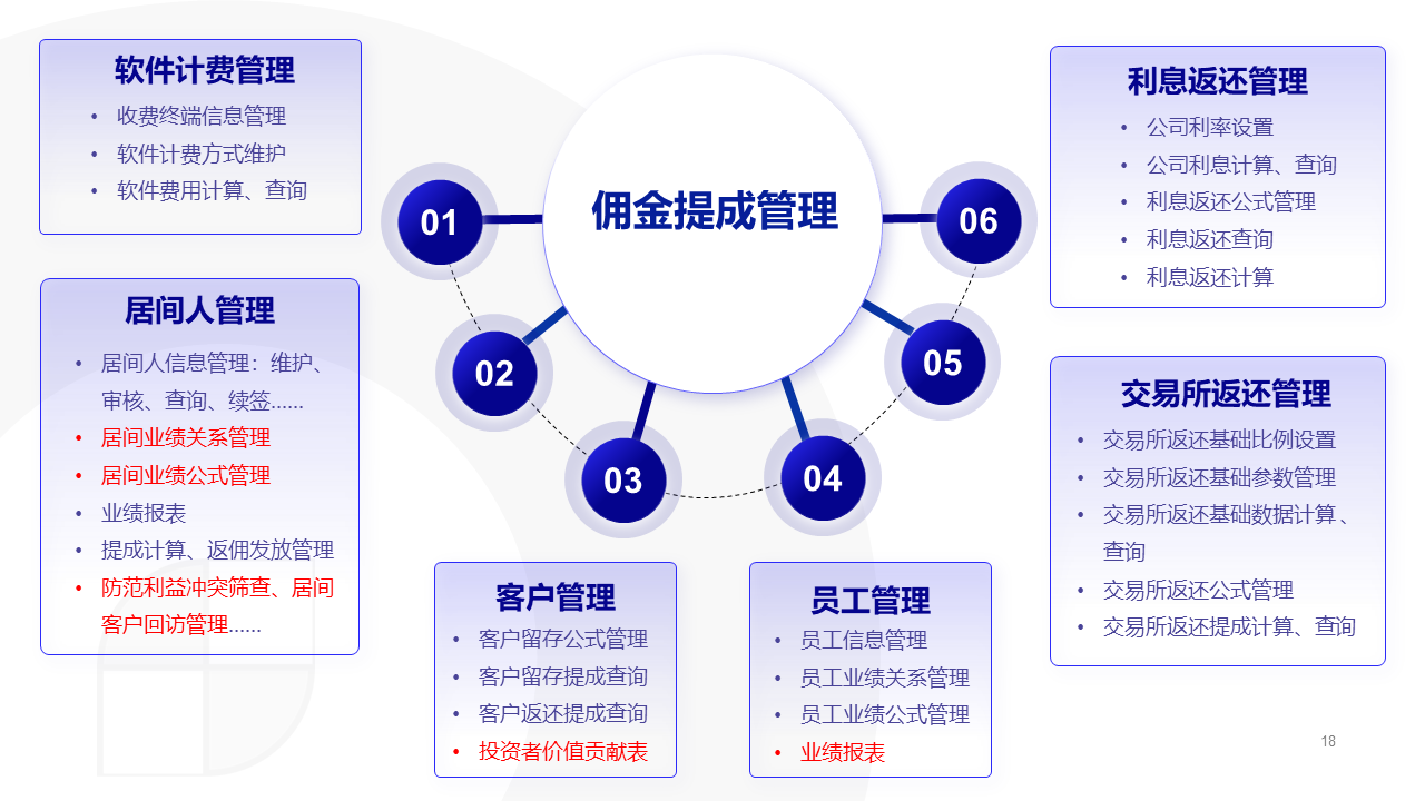 幻灯片18