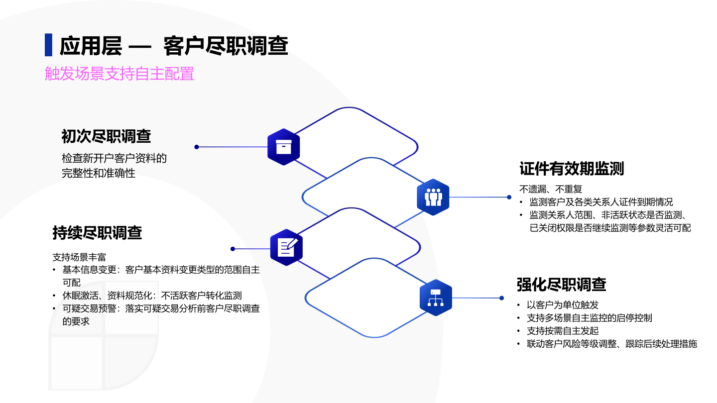 幻灯片20