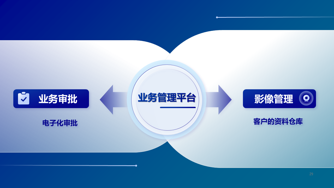 幻灯片29