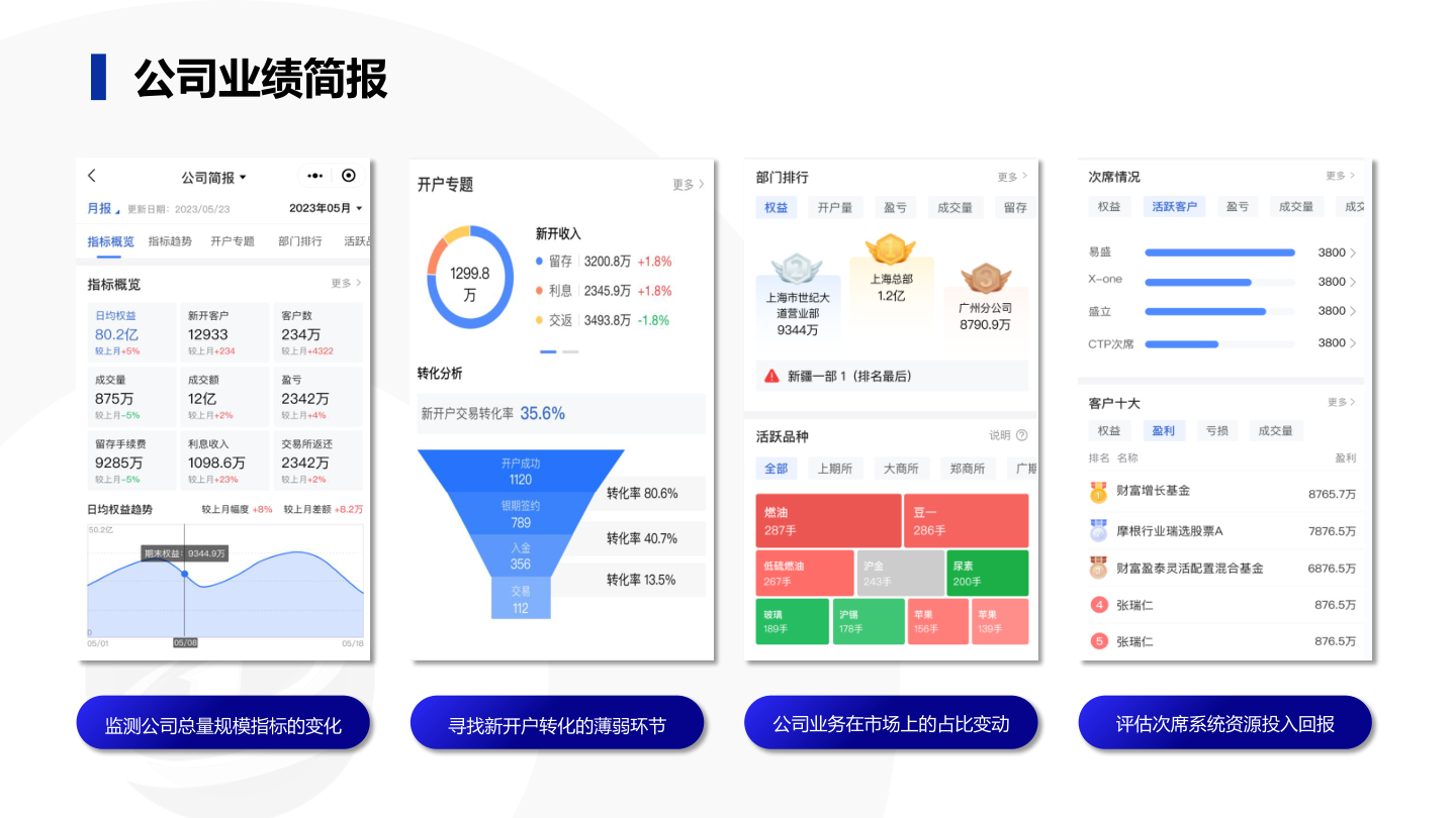 幻灯片29