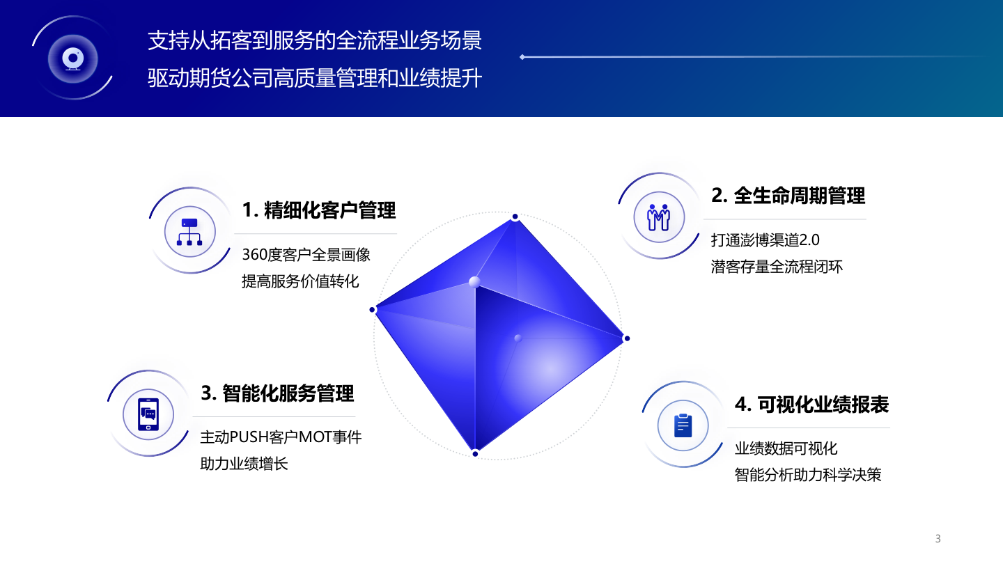 幻灯片3