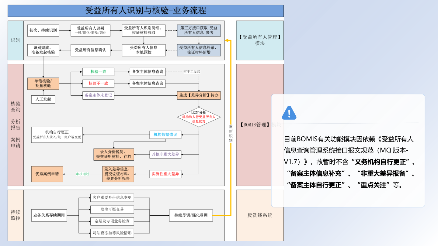 幻灯片30