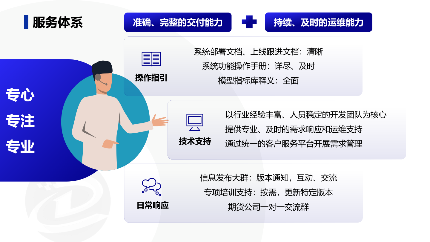 幻灯片30