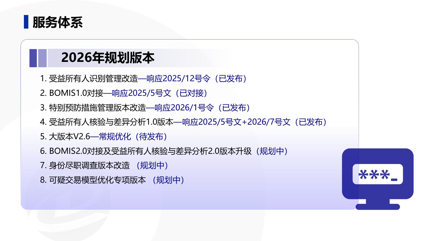 幻灯片32