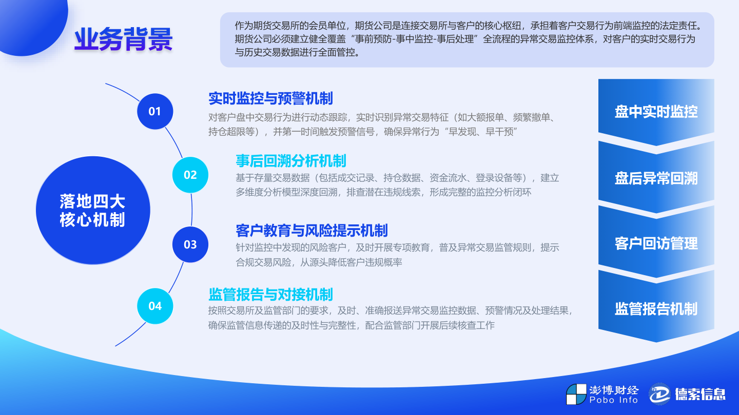 幻灯片5