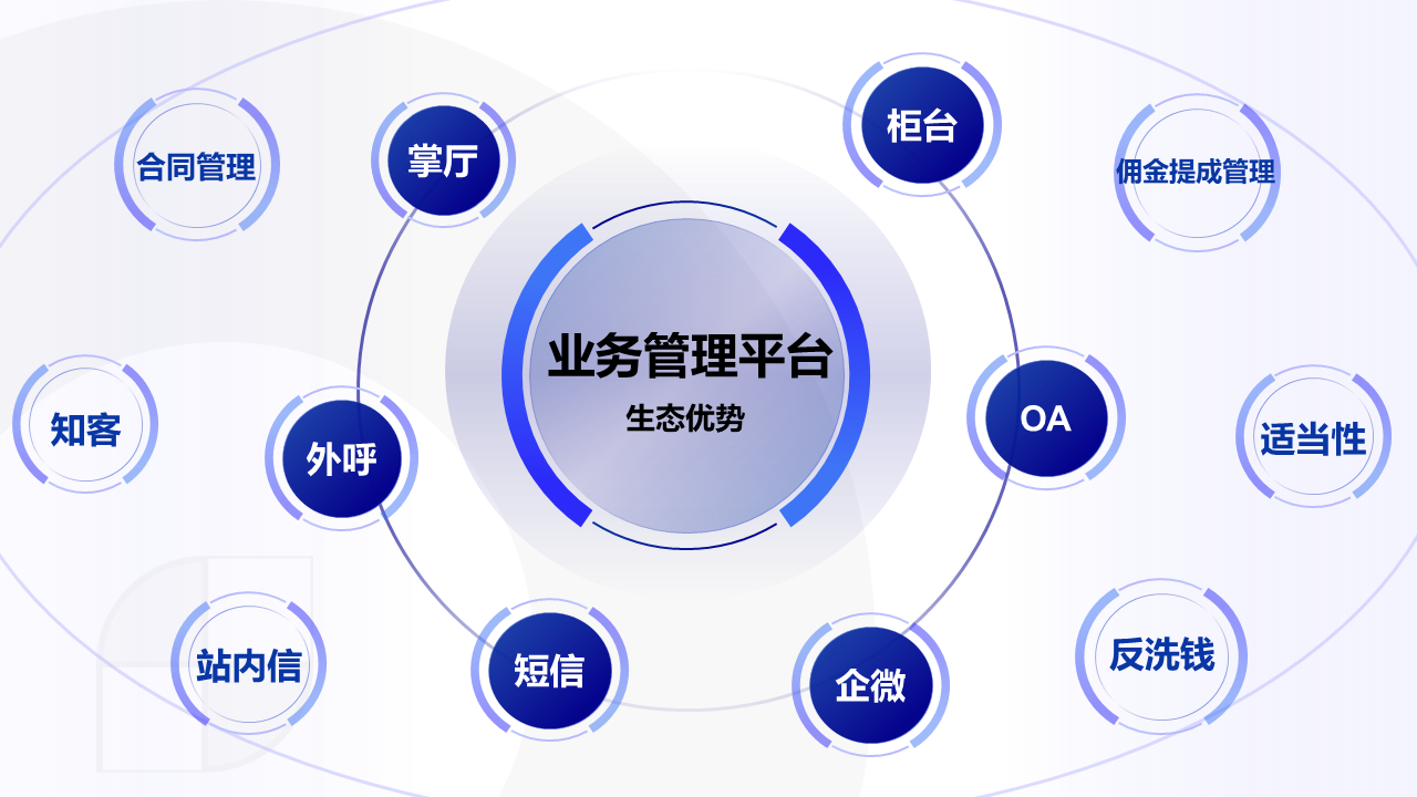 幻灯片8