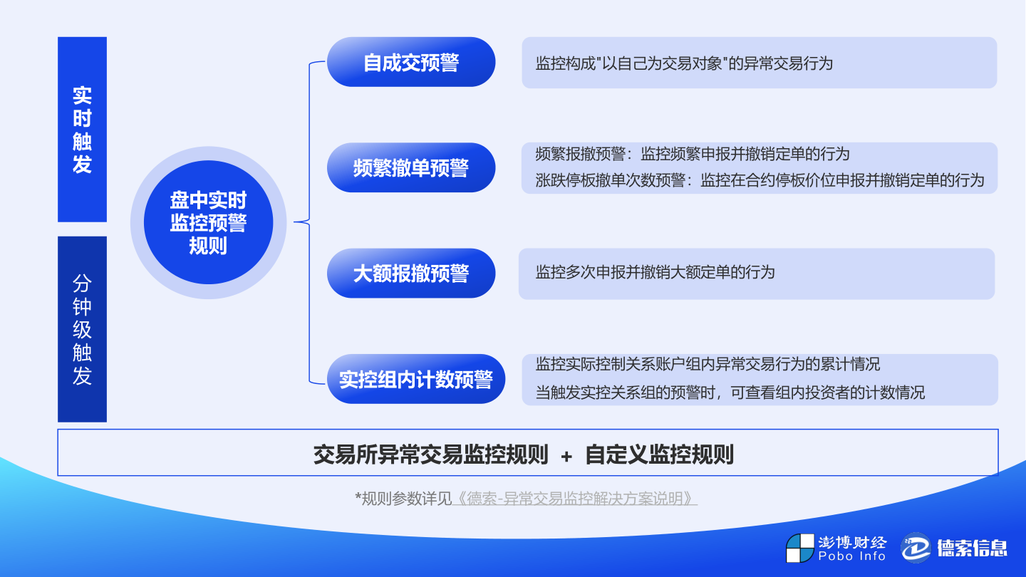 幻灯片9