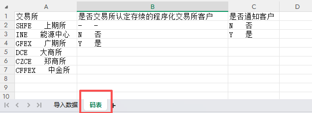 问询名单码表