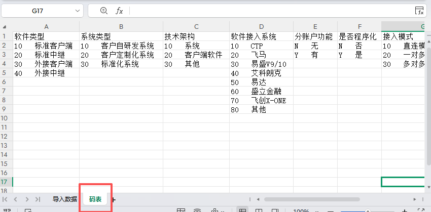 码表 sheet 示意